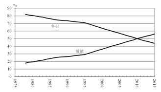 中国人口老龄化_中国人口 1978