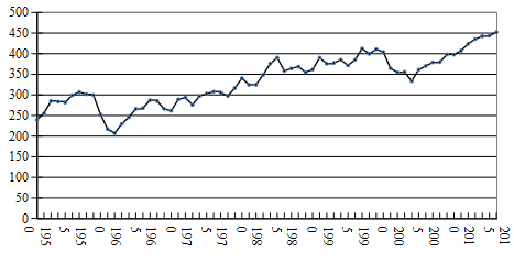 世界上产量最大的水果_云南省人均粮食产量